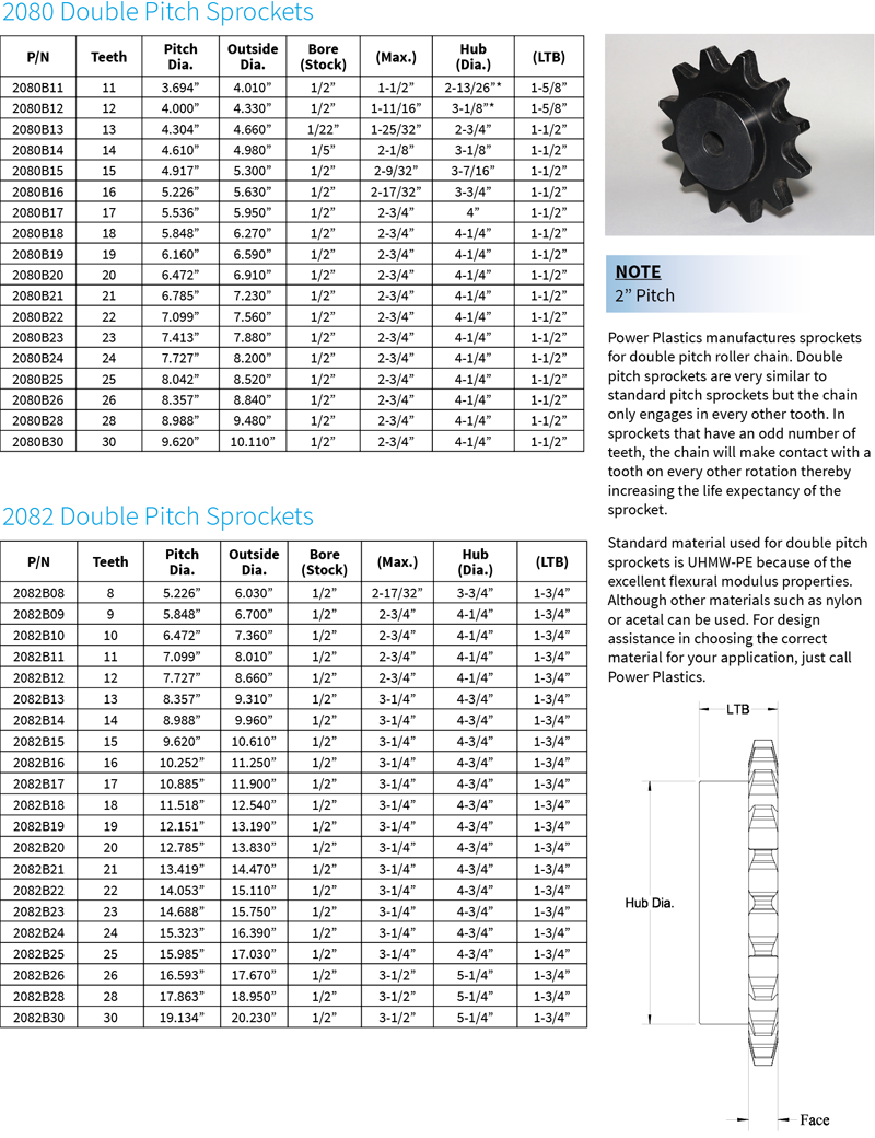 Double Pitch Roller Chain Sprockets