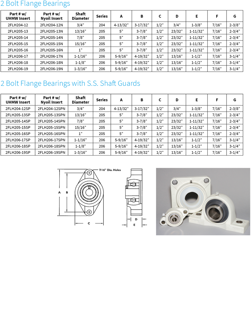 2 Bolt Flange Mounted Bearings