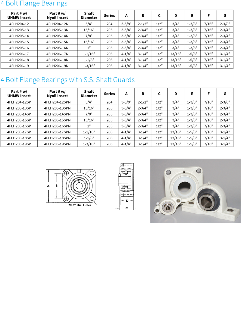 4 Bolt Flange Mounted Bearings	